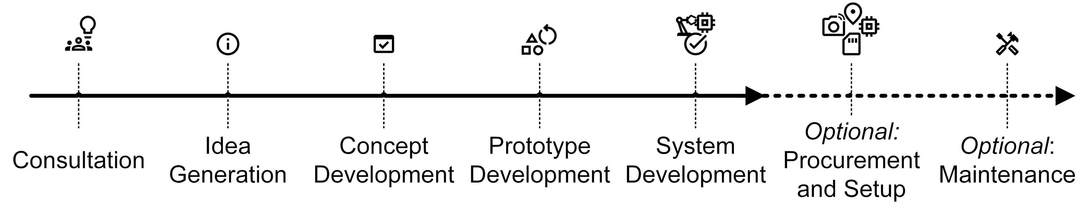 Development_Process_neu